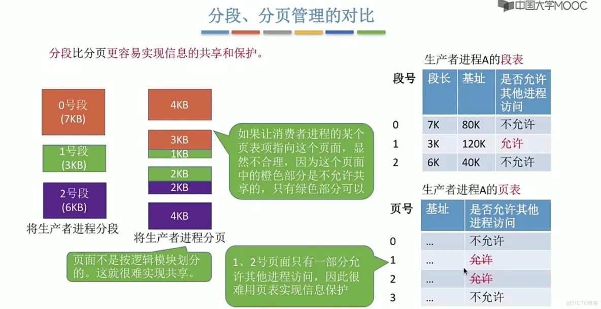 操作系统笔记  第三章 内存管理_寄存器_83